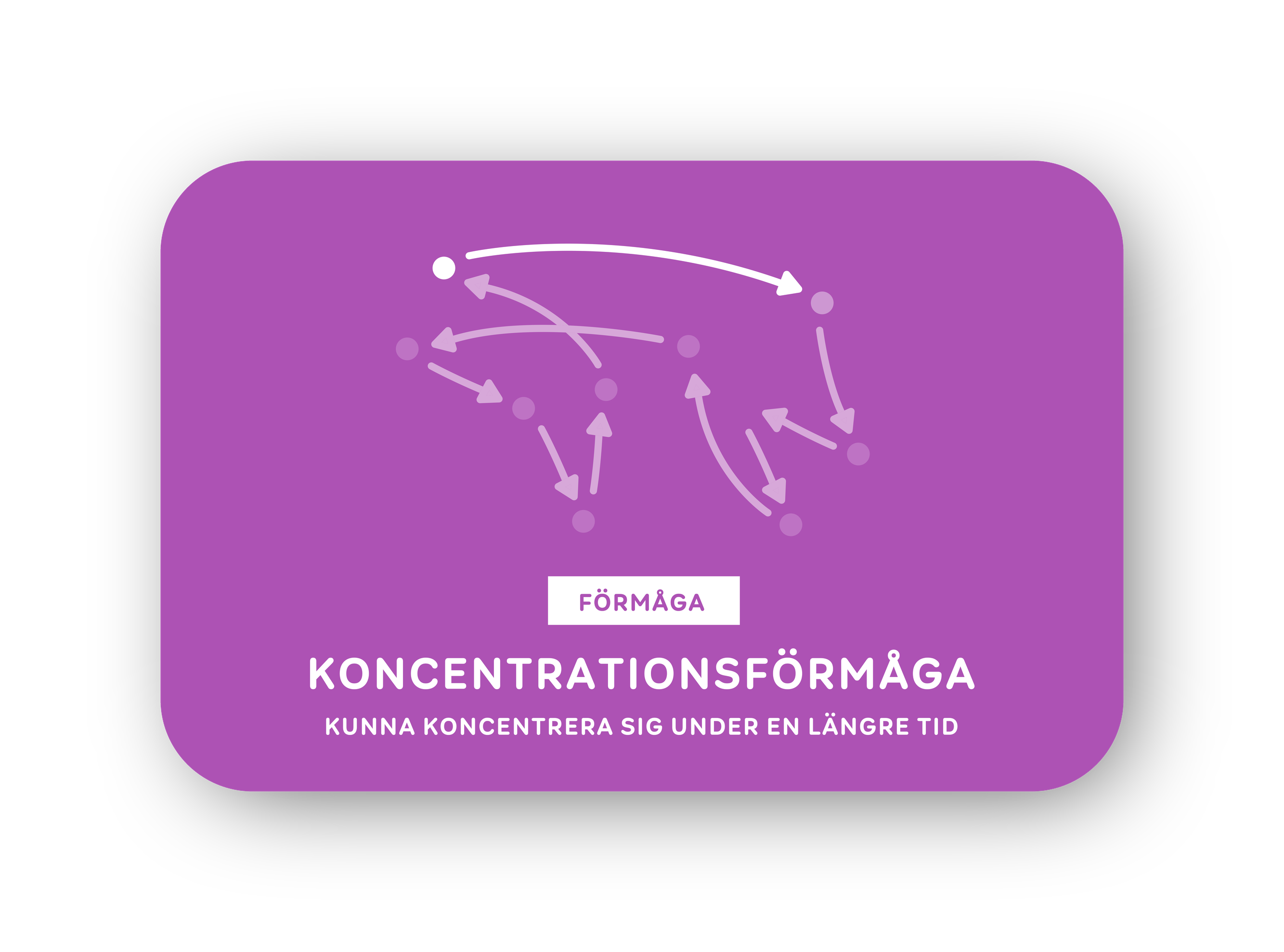 Koncentrationsförmåga-kort