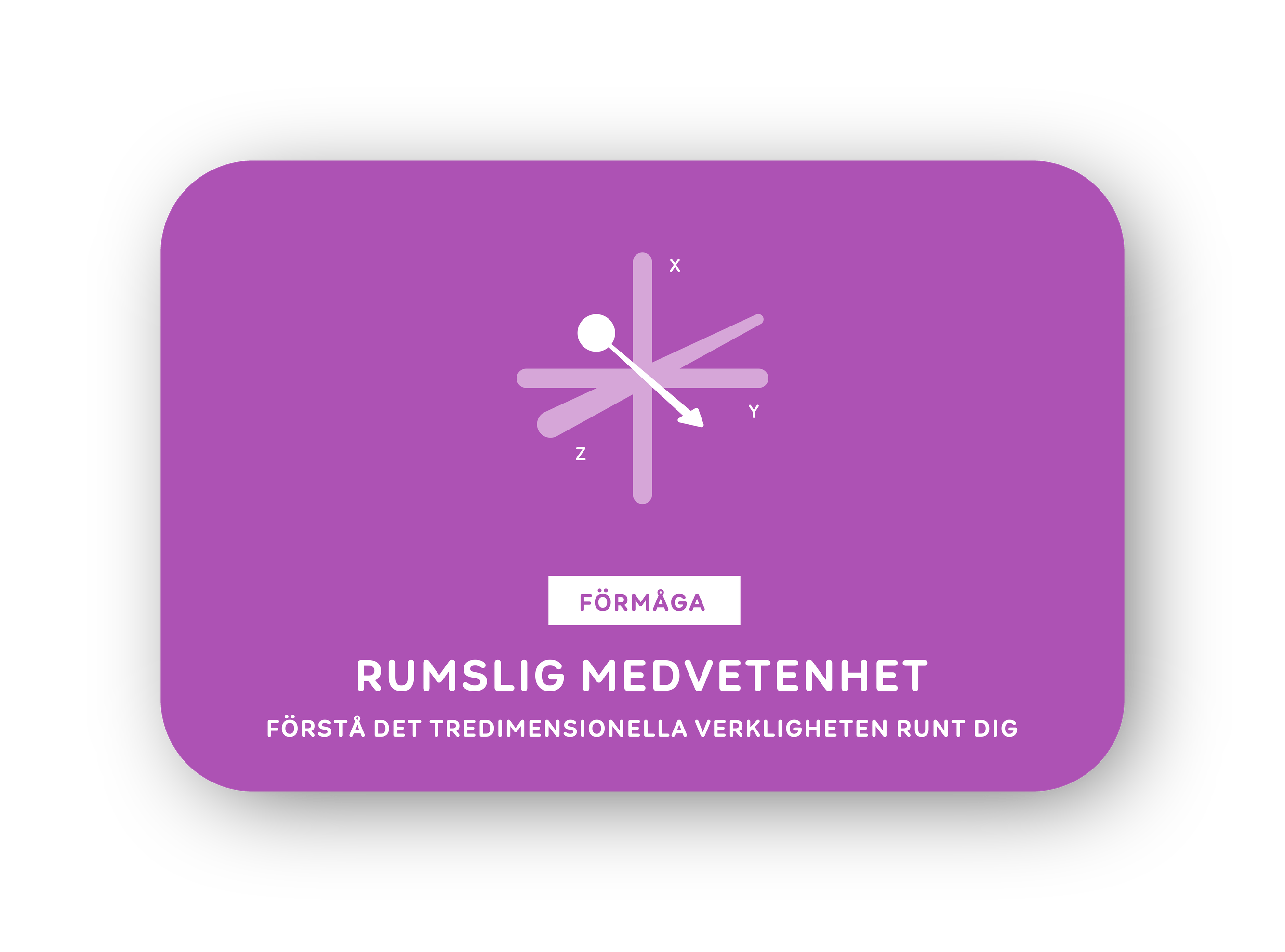 Rumslig medvetenhet-kort